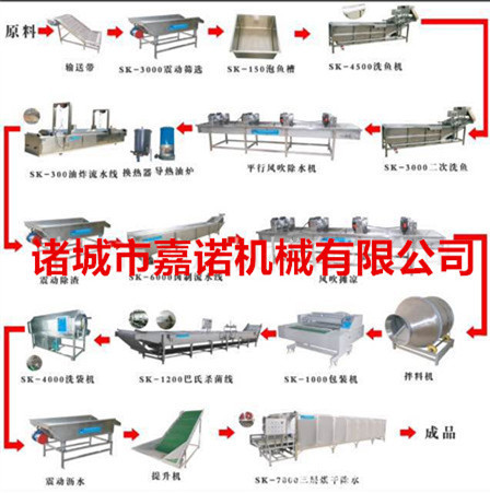 金枪鱼鱼罐头生产线